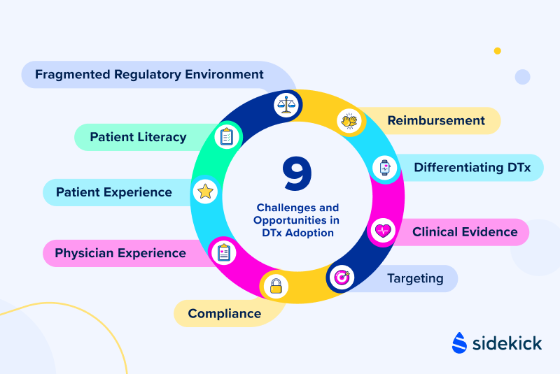 Infographic showing the 9 challenges and opportunities in DTx adoption.