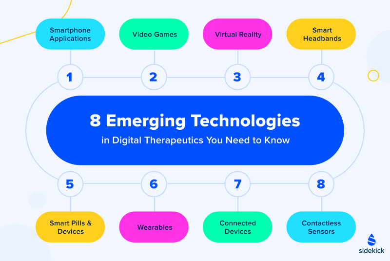 8 Emerging Technologies in Digital Therapeutics You Need to Know
