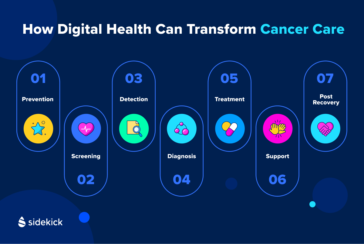 Digital health can transform cancer care in seven important ways